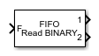FIFO Read Binary block