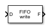 FIFO Write block
