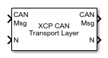 XCP CAN Transport Layer block