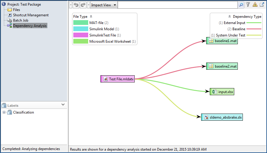 Graphical representation of dependencies