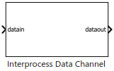 Block icon of interprocess data channel.