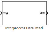 Block icon of interprocess data read.