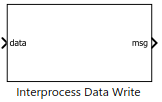 Block icon of interprocess data write.