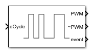 Block icon of PWM Interface.