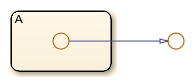 Stateflow chart with one state. A transition connects a junction inside the state to a junction outside the state.