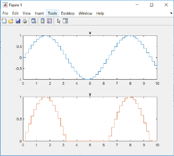 MATLAB figure showing the input and output of the chart.