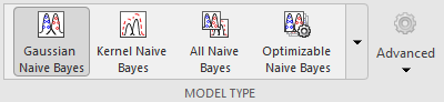 Gaussian Naive Bayes model type selected