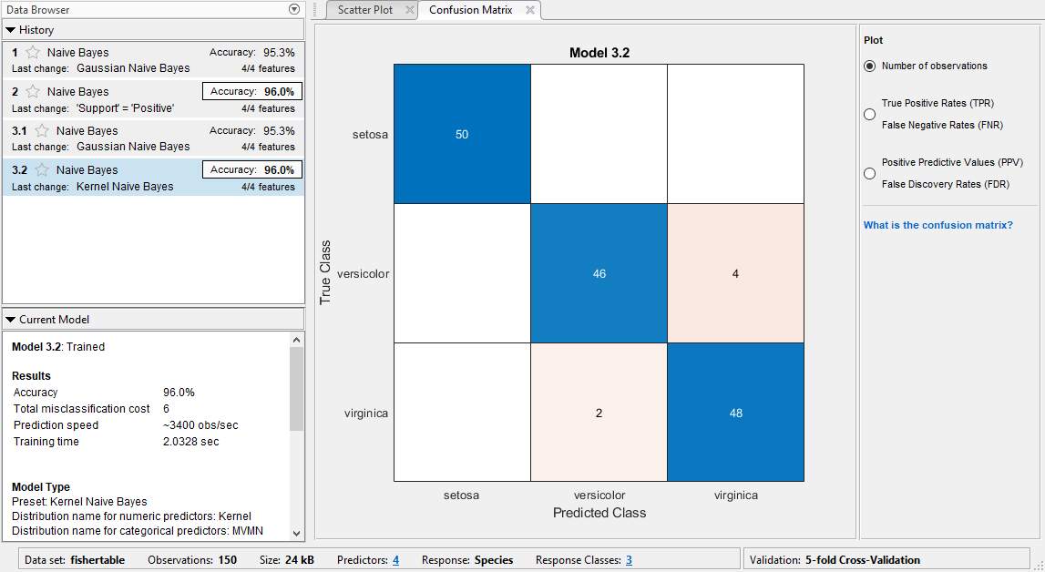 Confusion matrix plot for the Kernel Naive Bayes model
