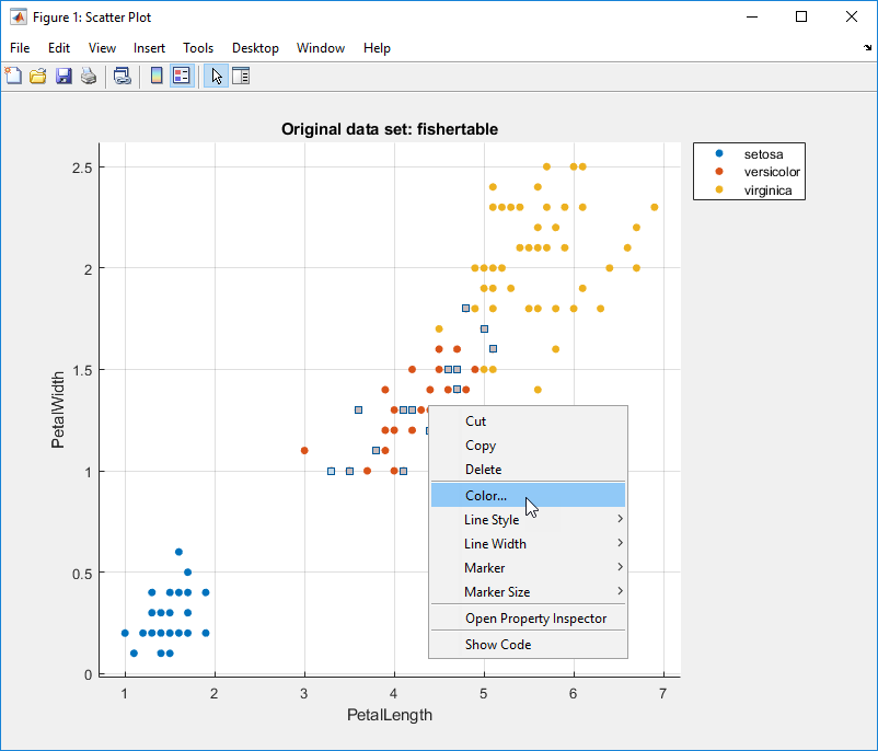 Exported scatterplot for the Fisher iris data with points selected, and the Color option selected in the context menu