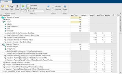 Analysis viewer with data.