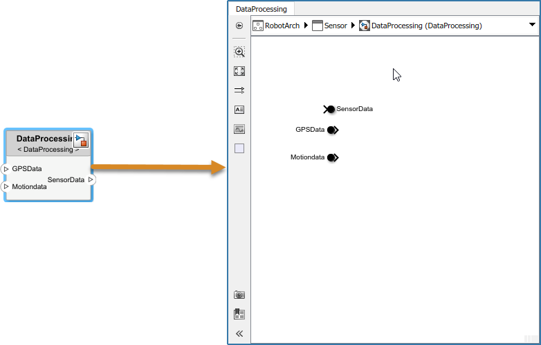 The block for Data Processing with a Simulink model icon on the top right, pointing to the view once we double click on it, with input and output ports in a Simulink model window.