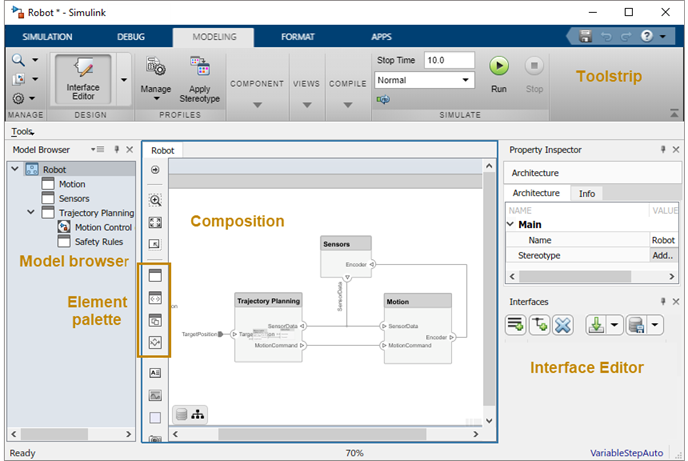 System Composer display on Simulink with labels for the Toolstrip on top, the Model browser on the left, the Element palette directly to the left of the model Composition in the center, and the Interface Editor on the right.