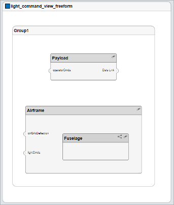 Grouped freeform view.