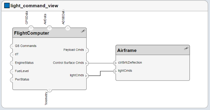 Updated view after applying query.