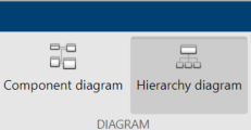 Hierarchy diagram button