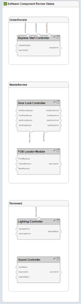 Custom component diagram view of architecture model.