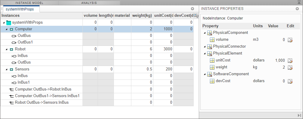 Analysis output chart.