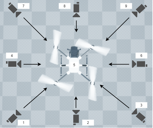 Image showing key commands and corresponding camera view