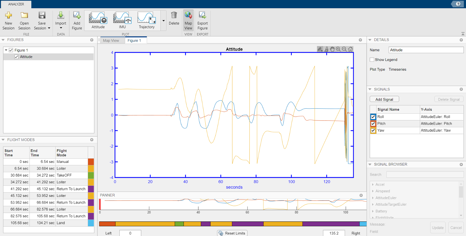 Attitude plot