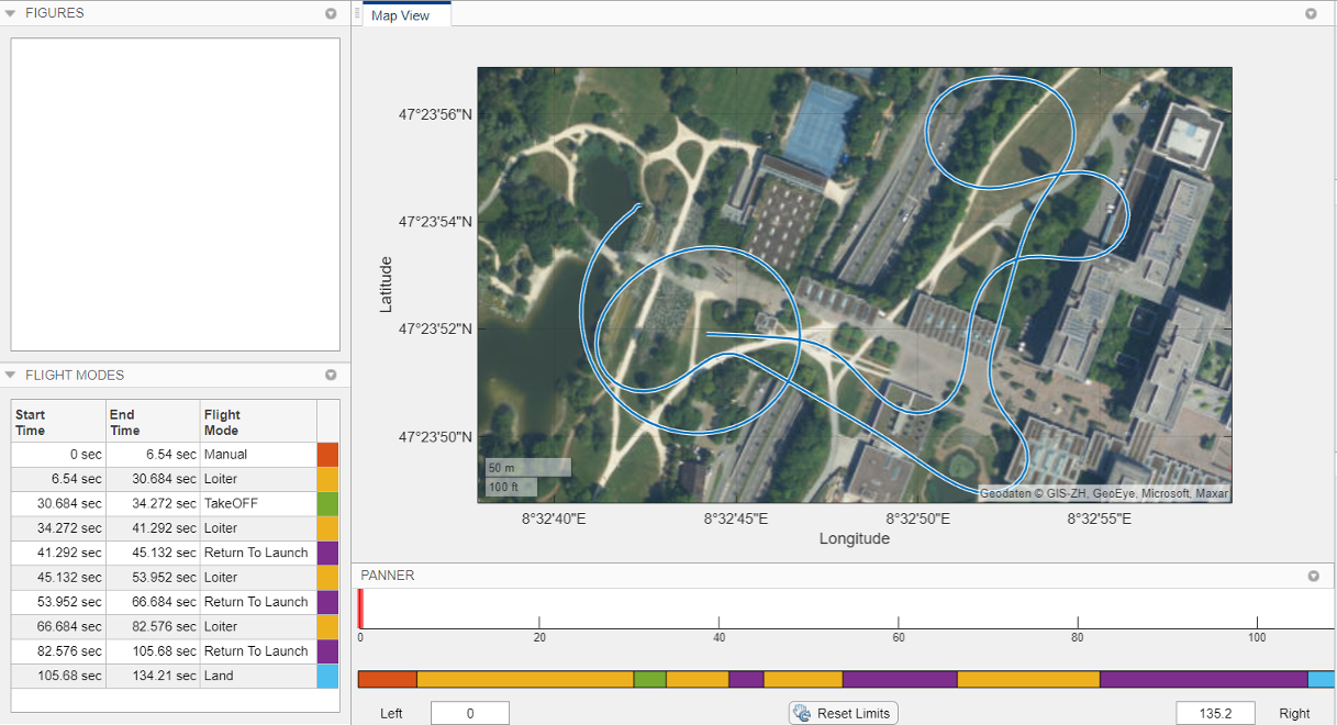 Satellite map with logged GPS data and flight modes table