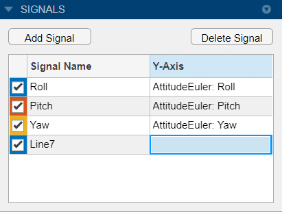 Signal pane