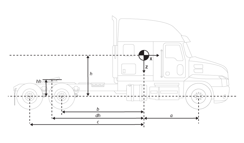 Side view of tractor showing distances of hitch and axles from CM