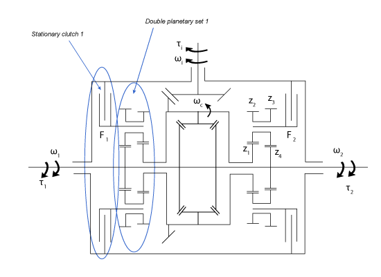 Schematic of stationary clutch