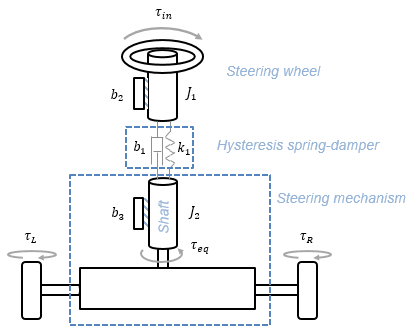Figure of steering wheel, spring damper, and steering mechanism