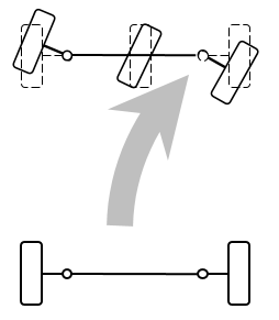 Figure of front steering turning right