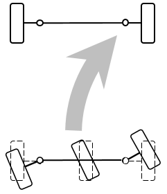 Figure of rear steering turning right
