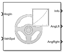Mapped Steering block