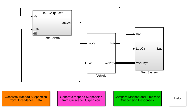 Kinematics and compliance virtual test laboratory model