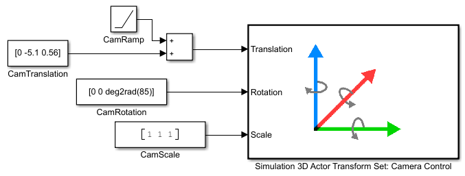 Simulink model block connections