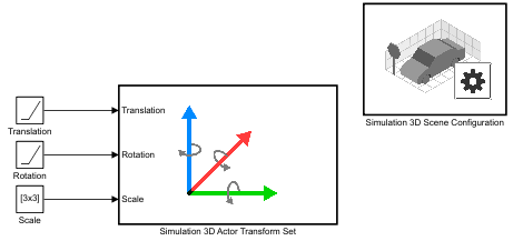 Simulink model with connected blocks