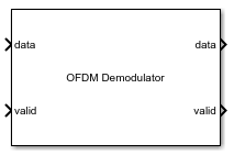 OFDM Demodulator block