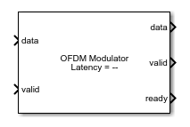 OFDM Modulator block