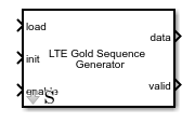 LTE Gold Sequence Generator block