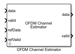 OFDM Channel Estimator block