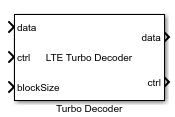 LTE Turbo Decoder block