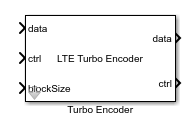 LTE Turbo Encoder block
