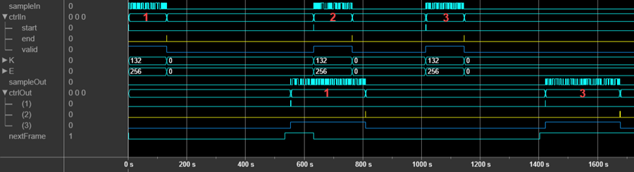 Logic Analyzer waveform that shows the block discarding a frame presented while nextFrame was 0.