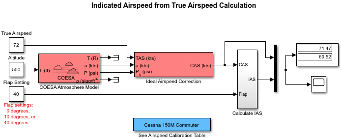 aeroblk_indicated model after run