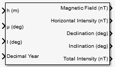 World Magnetic Model 2015 block