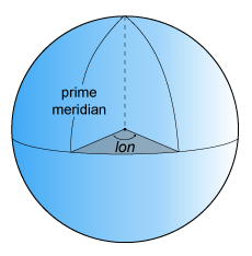 Geodetic longitude