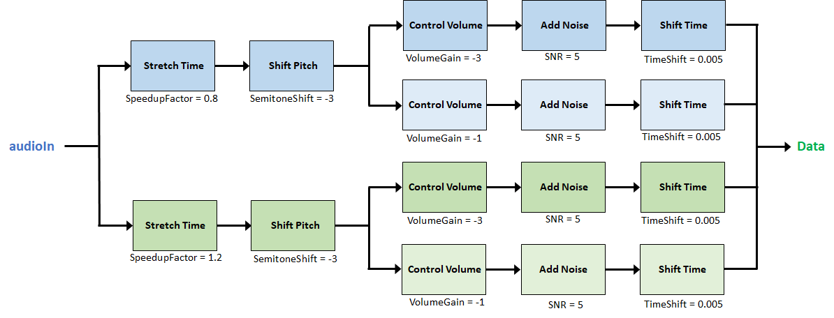 Celery task. Celery Python.