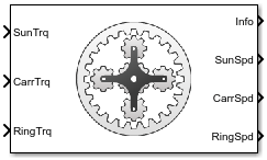 Planetary Gear block