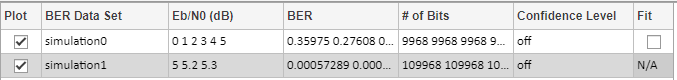 Data sets listed in the data viewer pane of the BER Analysis app.