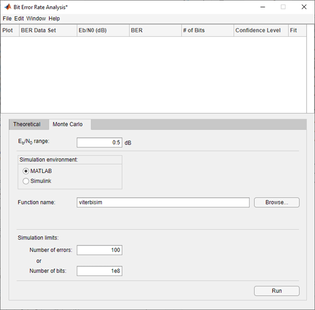 Bit Error Rate Analysis app on Monte Carlo tab showing parameter settings.