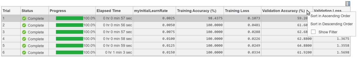 Results table showing drop down menu for the Validation Accuracy column.