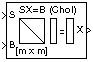 Cholesky Solver block